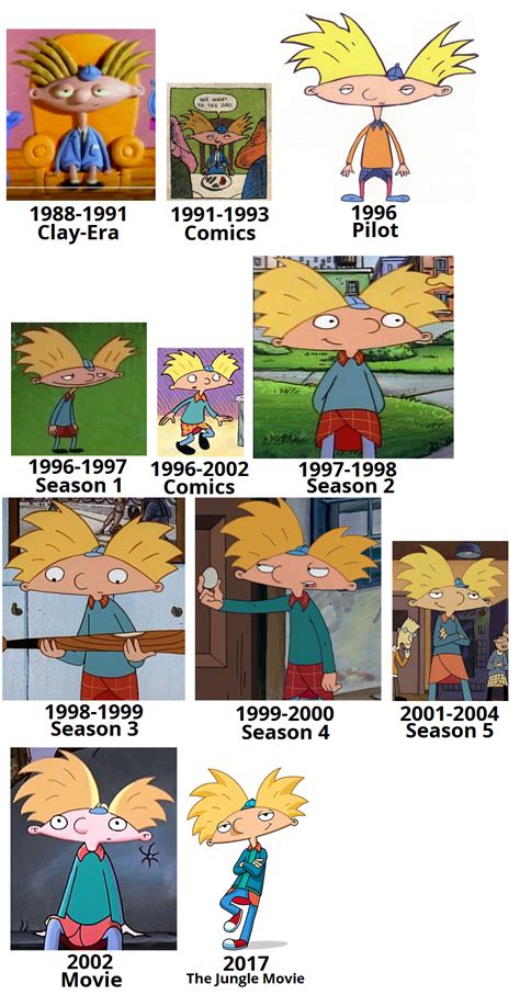 Hey Arnold Wiki .